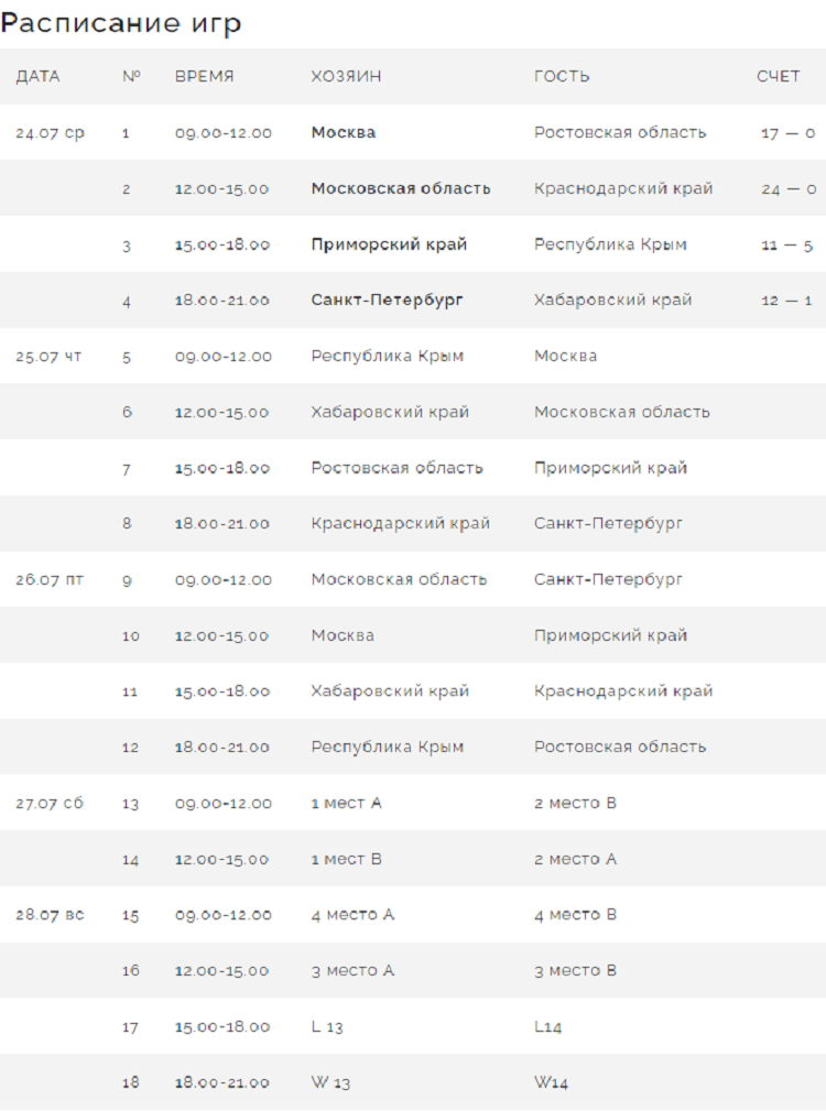 Летняя Спартакиада учащихся - бейсбол 2024 Химки - результаты 1го тура и расписание