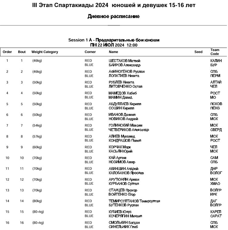 Летняя Спартакиада учащихся - бокс 2024 Ульяновск - расписание на 22 июля - часть1
