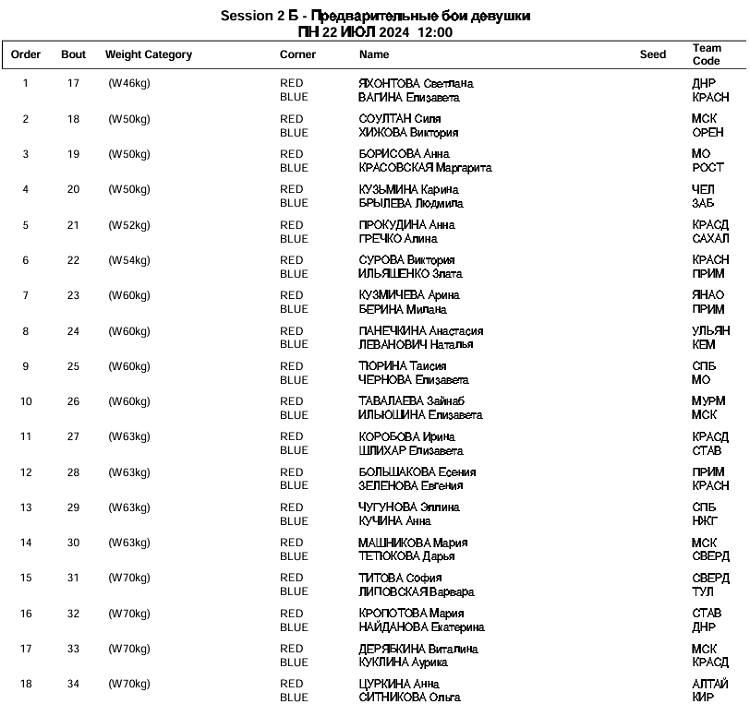 Летняя Спартакиада учащихся - бокс 2024 Ульяновск - расписание на 22 июля - часть2