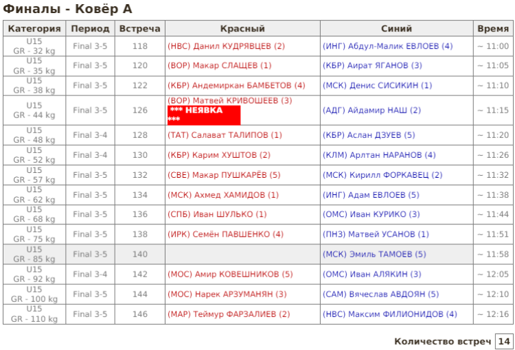 Летняя Спартакиада учащихся - борьба греко-римская 2024 - Элиста - расписание финалов3