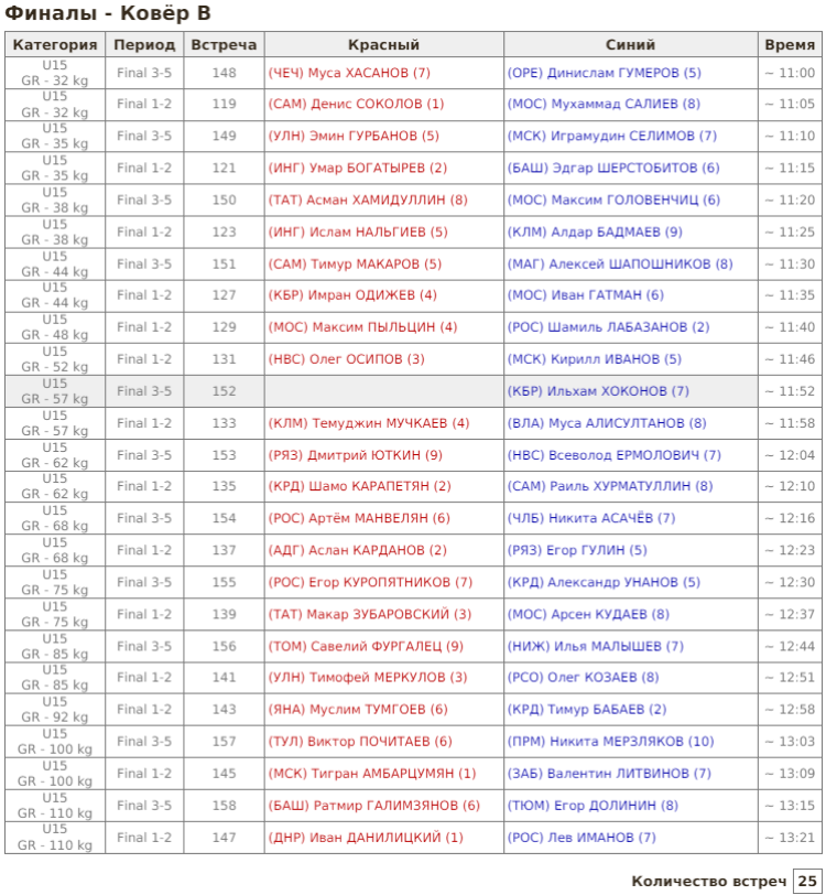 Летняя Спартакиада учащихся - борьба греко-римская 2024 - Элиста - расписание финалов4