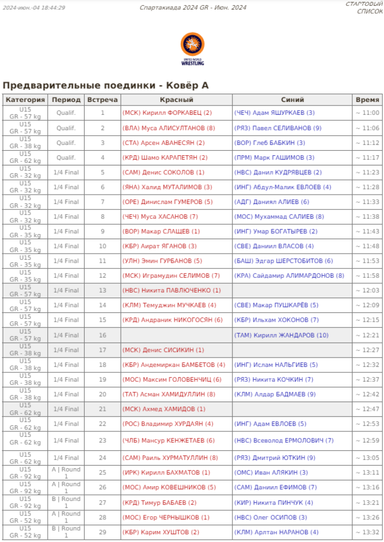 Летняя Спартакиада учащихся - борьба греко-римская 2024 - Элиста - расписание схваток1