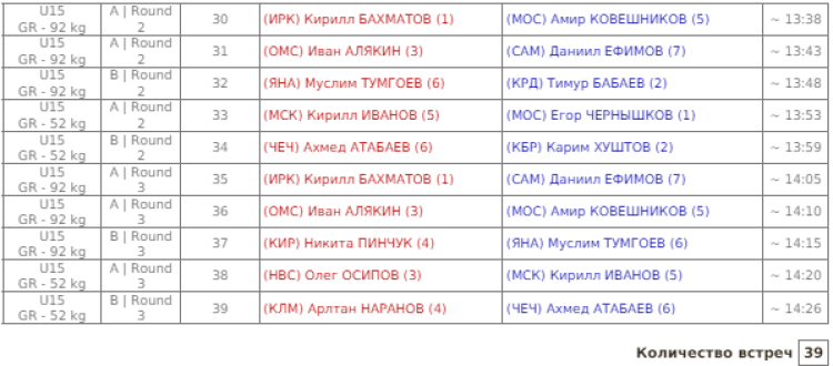 Летняя Спартакиада учащихся - борьба греко-римская 2024 - Элиста - расписание схваток2