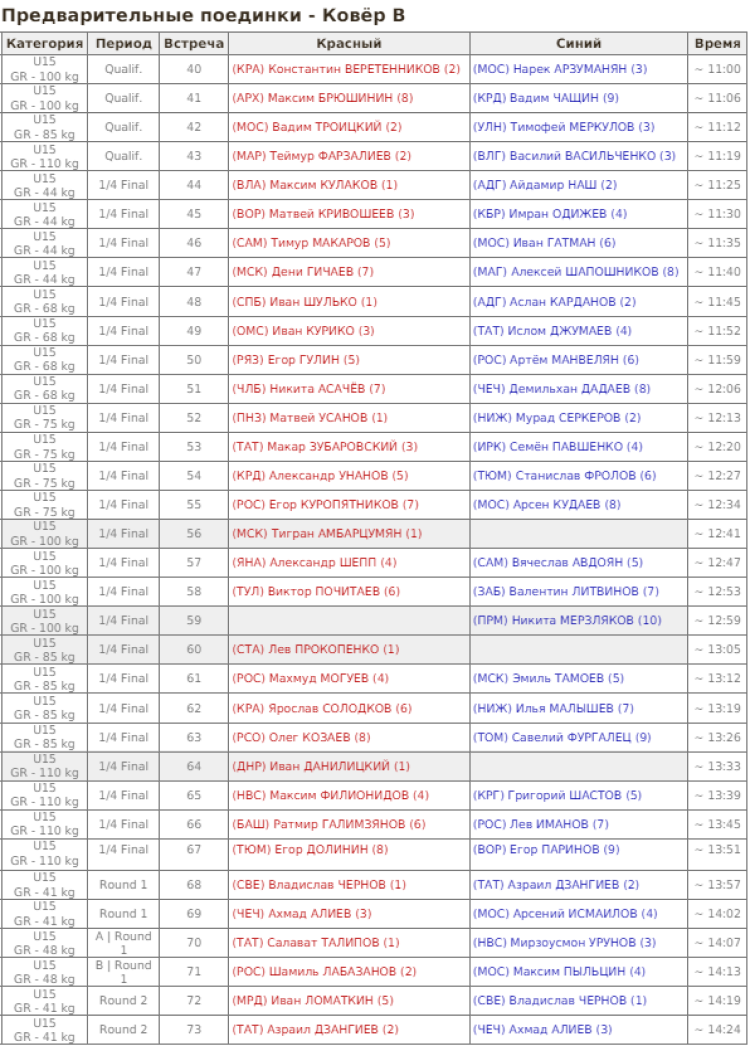 Летняя Спартакиада учащихся - борьба греко-римская 2024 - Элиста - расписание схваток3