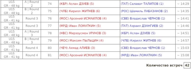 Летняя Спартакиада учащихся - борьба греко-римская 2024 - Элиста - расписание схваток4