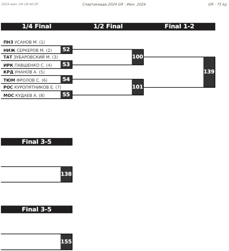 Летняя Спартакиада учащихся - борьба греко-римская 2024 - Элиста - жеребьевка11