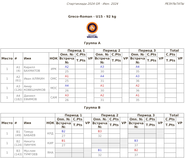 Летняя Спартакиада учащихся - борьба греко-римская 2024 - Элиста - жеребьевка13