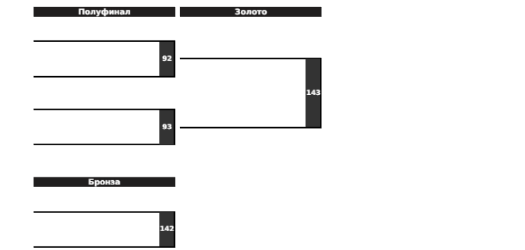 Летняя Спартакиада учащихся - борьба греко-римская 2024 - Элиста - жеребьевка14
