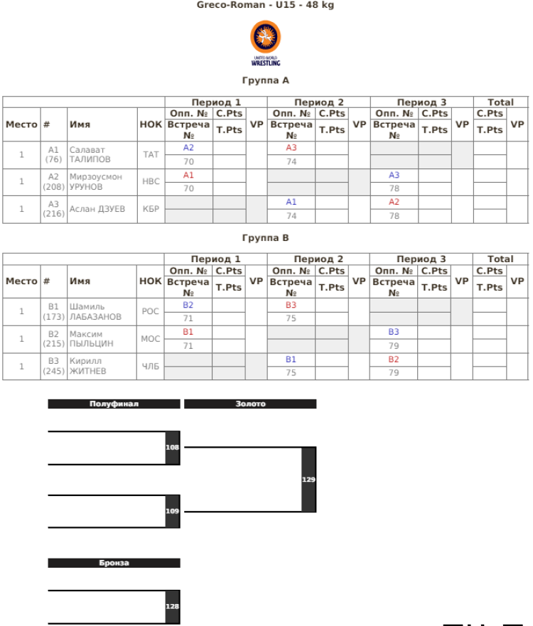 Летняя Спартакиада учащихся - борьба греко-римская 2024 - Элиста - жеребьевка6