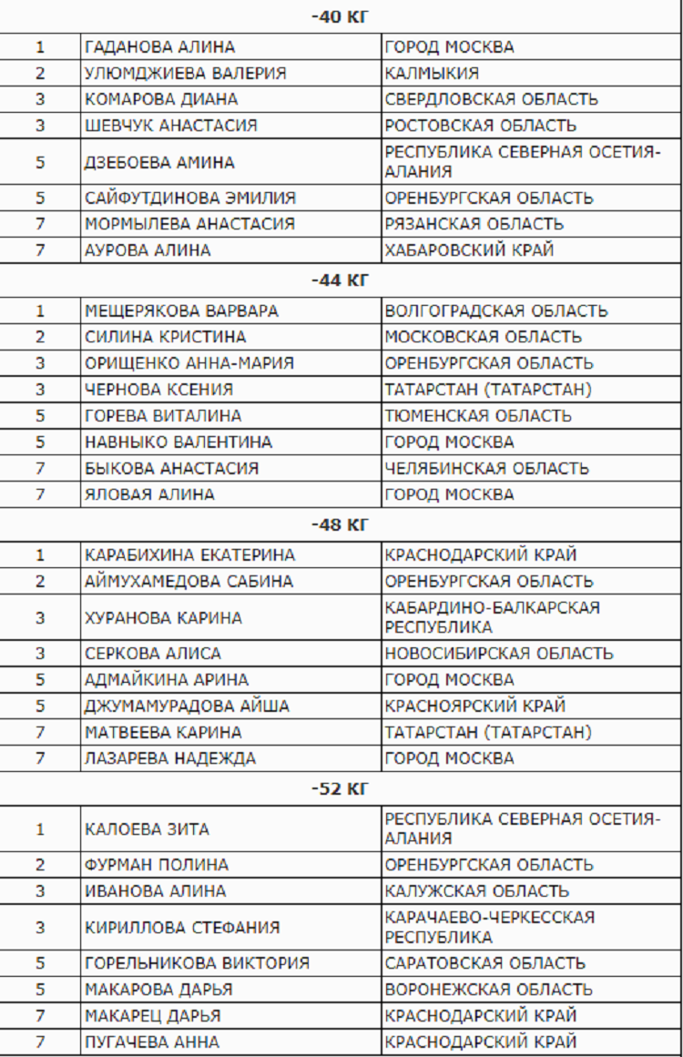 Летняя Спартакиада учащихся - дзюдо 2024 Армавир - девушки - призеры1