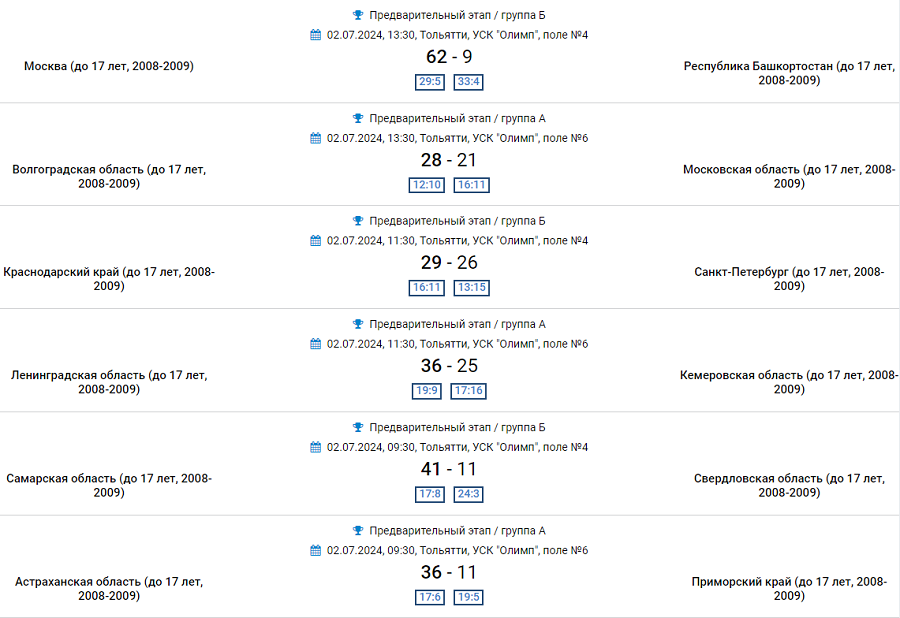 Летняя Спартакиада учащихся - гандбол Тольятти - девушки - результаты 1го тура