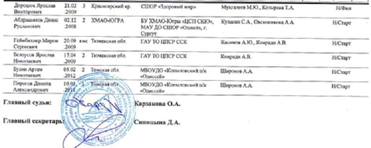 Летняя Спартакиада учащихся - гребной слалом 2024 Богородское - протокол2-7
