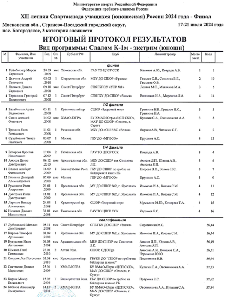 Летняя Спартакиада учащихся - гребной слалом 2024 Богородское - протокол3-1