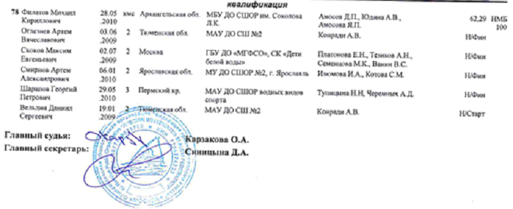Летняя Спартакиада учащихся - гребной слалом 2024 Богородское - протокол3-4