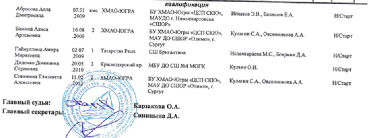 Летняя Спартакиада учащихся - гребной слалом 2024 Богородское - протокол3-7