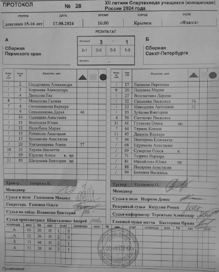Летняя Спартакиада учащихся - хоккей на траве 2024 Крымск девушки - протокол28