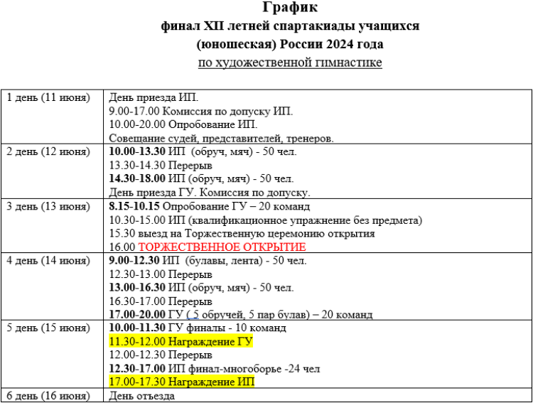 Летняя Спартакиада учащихся - художественная гимнастика - Пенза - программа