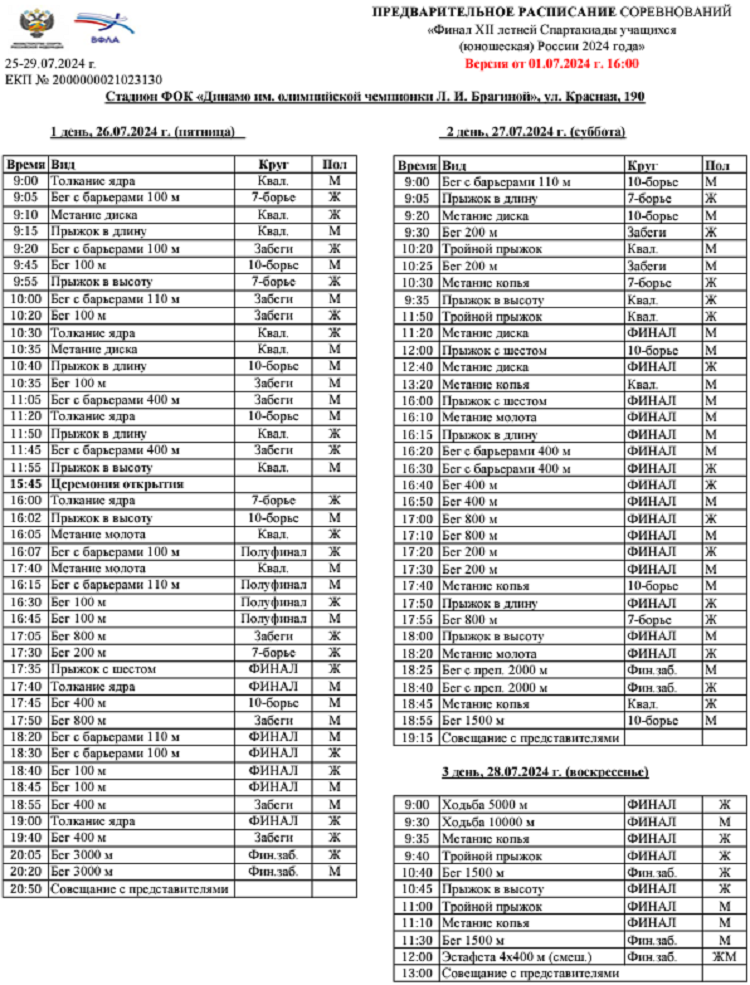 Летняя Спартакиада учащихся - легкая атлетика 2024 Краснодар - расписание
