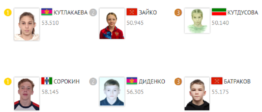 Летняя Спартакиада учащихся - прыжки на батуте 2024 Ярославль - призеры с фотками