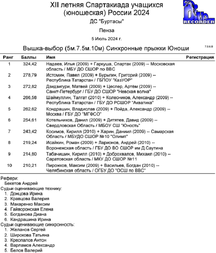 Летняя Спартакиада учащихся - прыжки в воду 2024 Пенза - протокол1