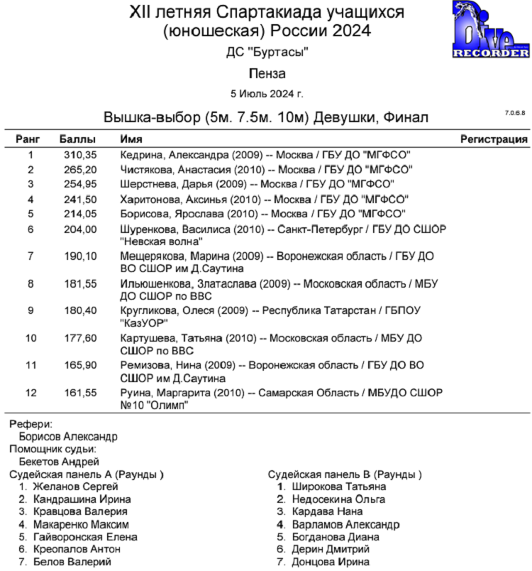 Летняя Спартакиада учащихся - прыжки в воду 2024 Пенза - протокол2