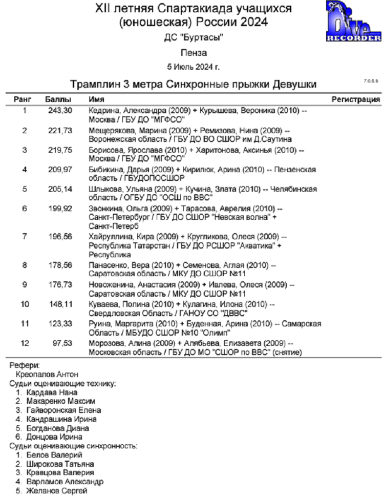 Летняя Спартакиада учащихся - прыжки в воду 2024 Пенза - протокол3