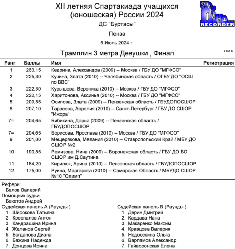 Летняя Спартакиада учащихся - прыжки в воду 2024 Пенза - протокол5