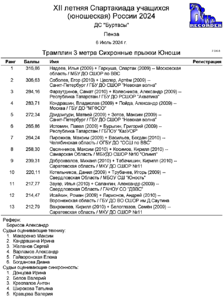 Летняя Спартакиада учащихся - прыжки в воду 2024 Пенза - протокол6