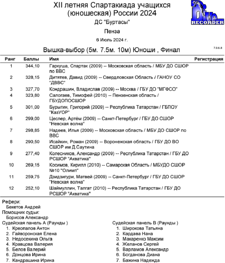 Летняя Спартакиада учащихся - прыжки в воду 2024 Пенза - протокол7
