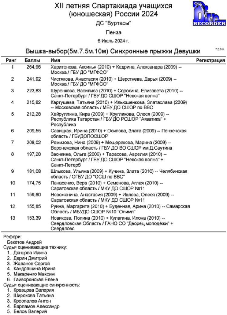 Летняя Спартакиада учащихся - прыжки в воду 2024 Пенза - протокол8