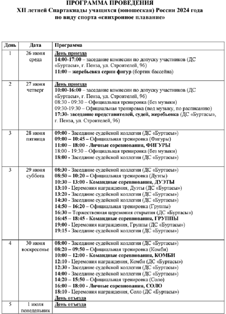 Летняя Спартакиада учащихся - синхронное плавание - Пенза 2024 - программа