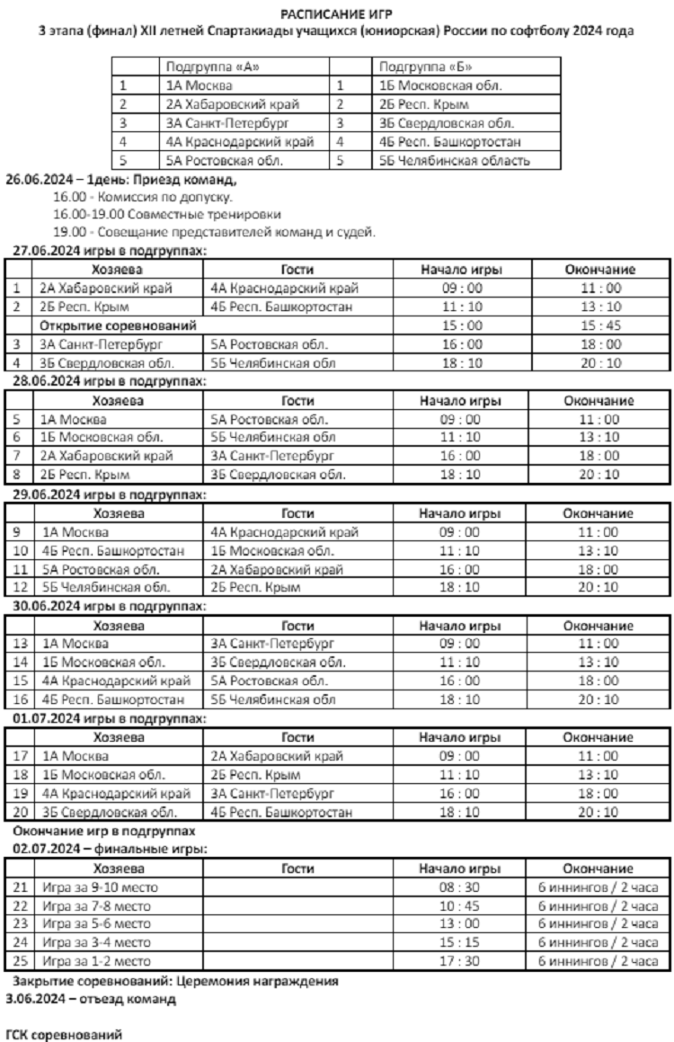 Летняя Спартакиада учащихся - софтбол 2024 Крымск - расписание