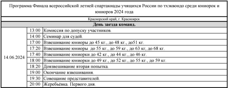 Летняя Спартакиада учащихся - тхэквондо ВТФ 2024 - Красноярск - программа1