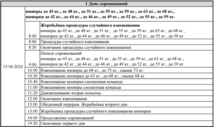 Летняя Спартакиада учащихся - тхэквондо ВТФ 2024 - Красноярск - программа2