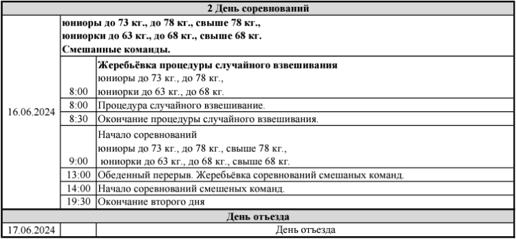 Летняя Спартакиада учащихся - тхэквондо ВТФ 2024 - Красноярск - программа3