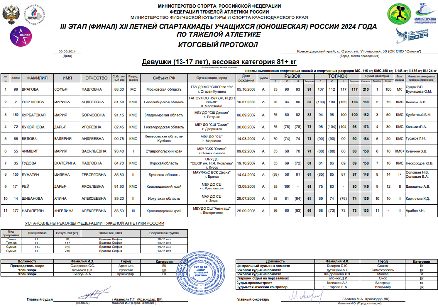 Летняя Спартакиада учащихся - тяжелая атлетика 2024 Сукко - девушки - протокол10