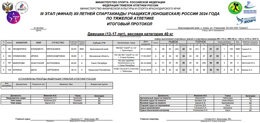 Летняя Спартакиада учащихся - тяжелая атлетика 2024 Сукко - девушки - протокол1