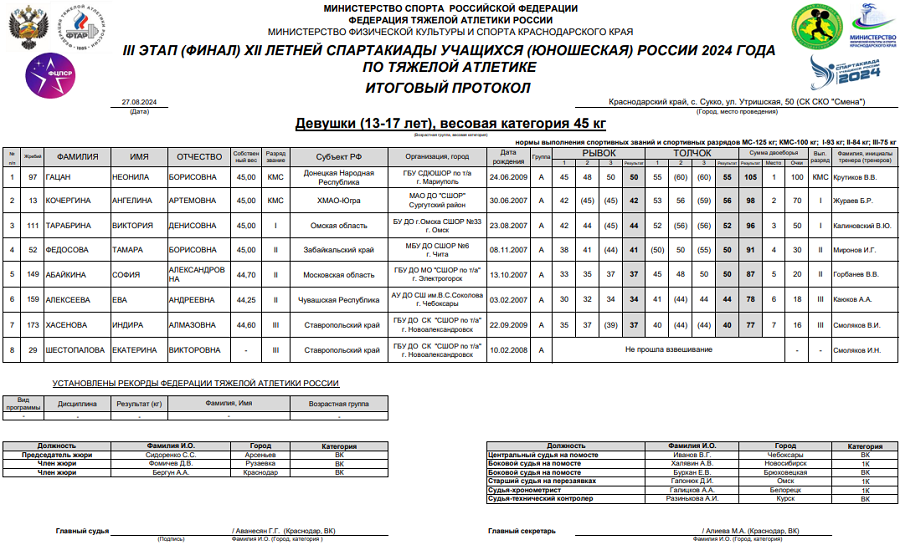 Летняя Спартакиада учащихся - тяжелая атлетика 2024 Сукко - девушки - протокол2