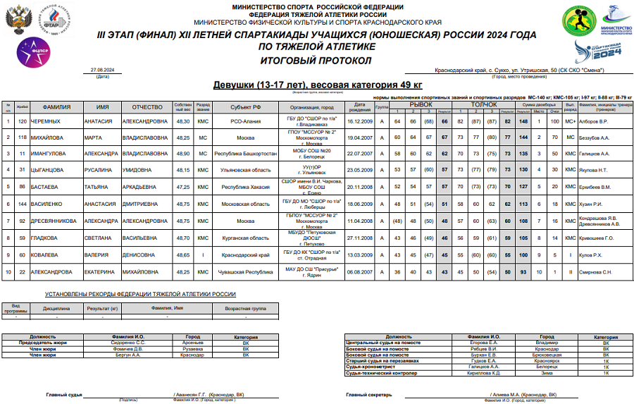 Летняя Спартакиада учащихся - тяжелая атлетика 2024 Сукко - девушки - протокол3