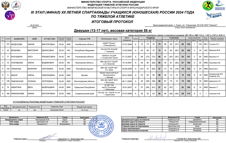 Летняя Спартакиада учащихся - тяжелая атлетика 2024 Сукко - девушки - протокол4