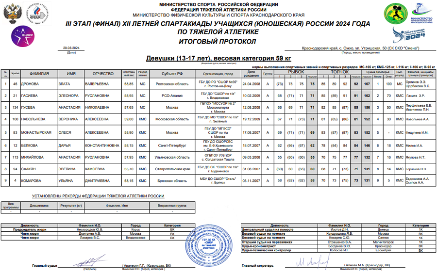 Летняя Спартакиада учащихся - тяжелая атлетика 2024 Сукко - девушки - протокол5