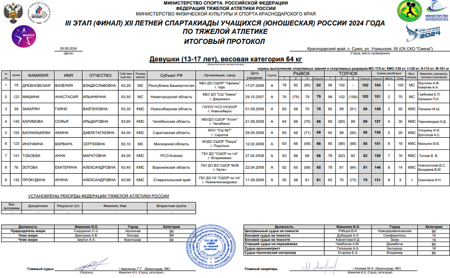 Летняя Спартакиада учащихся - тяжелая атлетика 2024 Сукко - девушки - протокол6