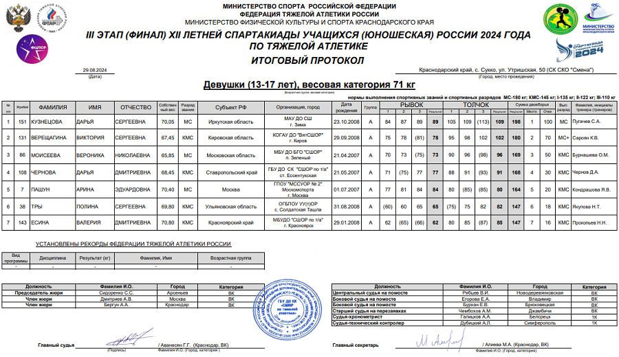 Летняя Спартакиада учащихся - тяжелая атлетика 2024 Сукко - девушки - протокол7