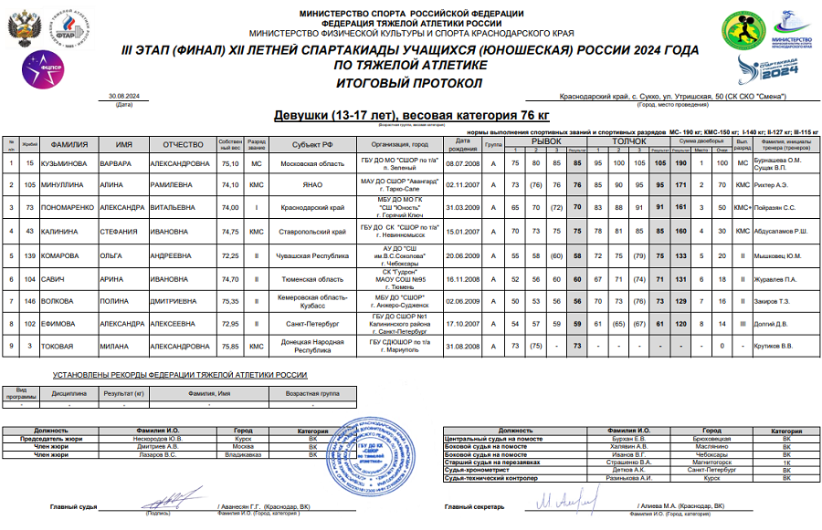 Летняя Спартакиада учащихся - тяжелая атлетика 2024 Сукко - девушки - протокол8