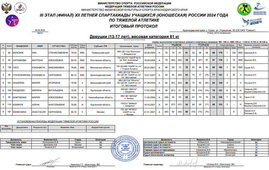 Летняя Спартакиада учащихся - тяжелая атлетика 2024 Сукко - девушки - протокол9