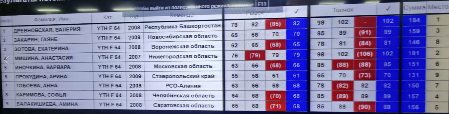 Летняя Спартакиада учащихся - тяжелая атлетика 2024 Сукко - фото21