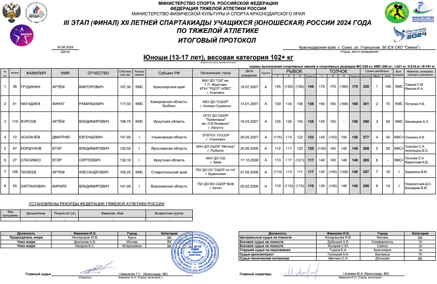 Летняя Спартакиада учащихся - тяжелая атлетика 2024 Сукко - юноши - протокол10