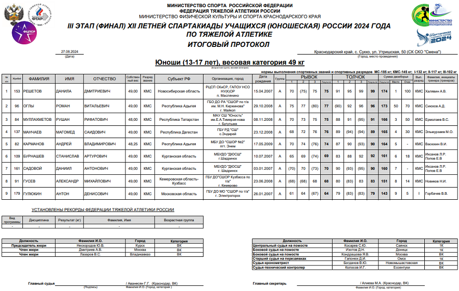 Летняя Спартакиада учащихся - тяжелая атлетика 2024 Сукко - юноши - протокол1