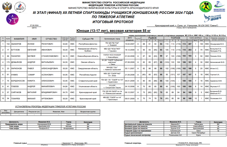 Летняя Спартакиада учащихся - тяжелая атлетика 2024 Сукко - юноши - протокол2