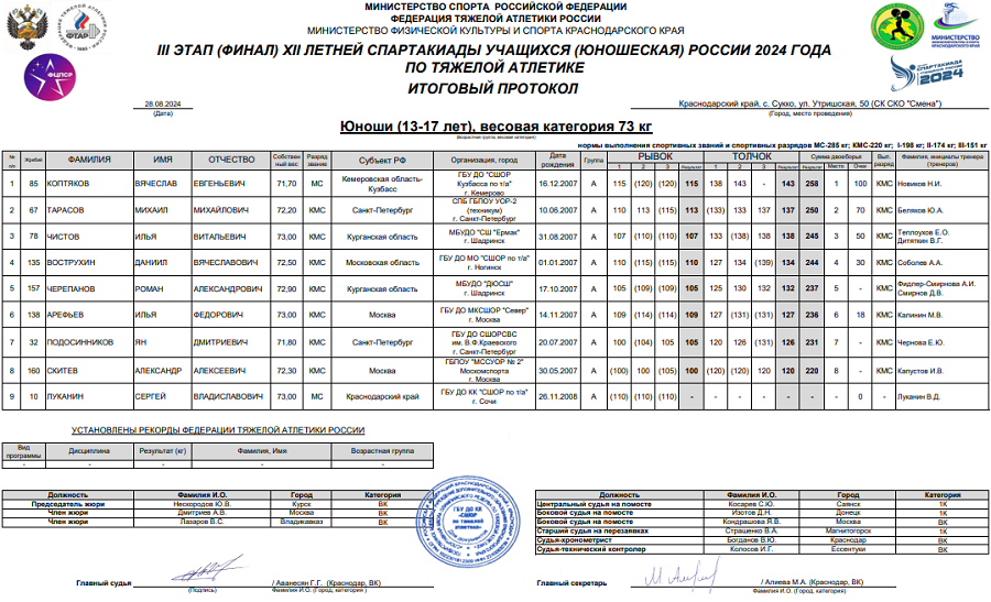 Летняя Спартакиада учащихся - тяжелая атлетика 2024 Сукко - юноши - протокол5